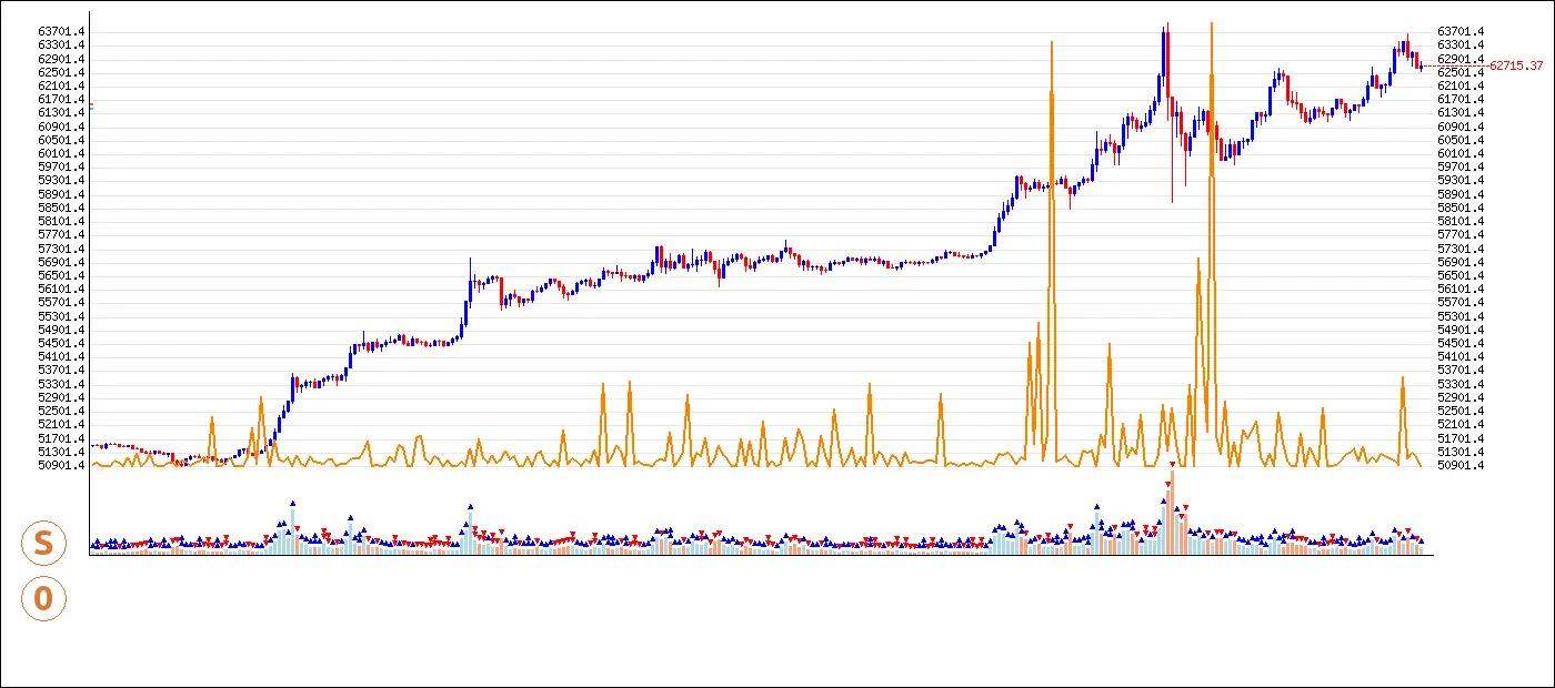 CDD Stamp - CDD Date Graph 1