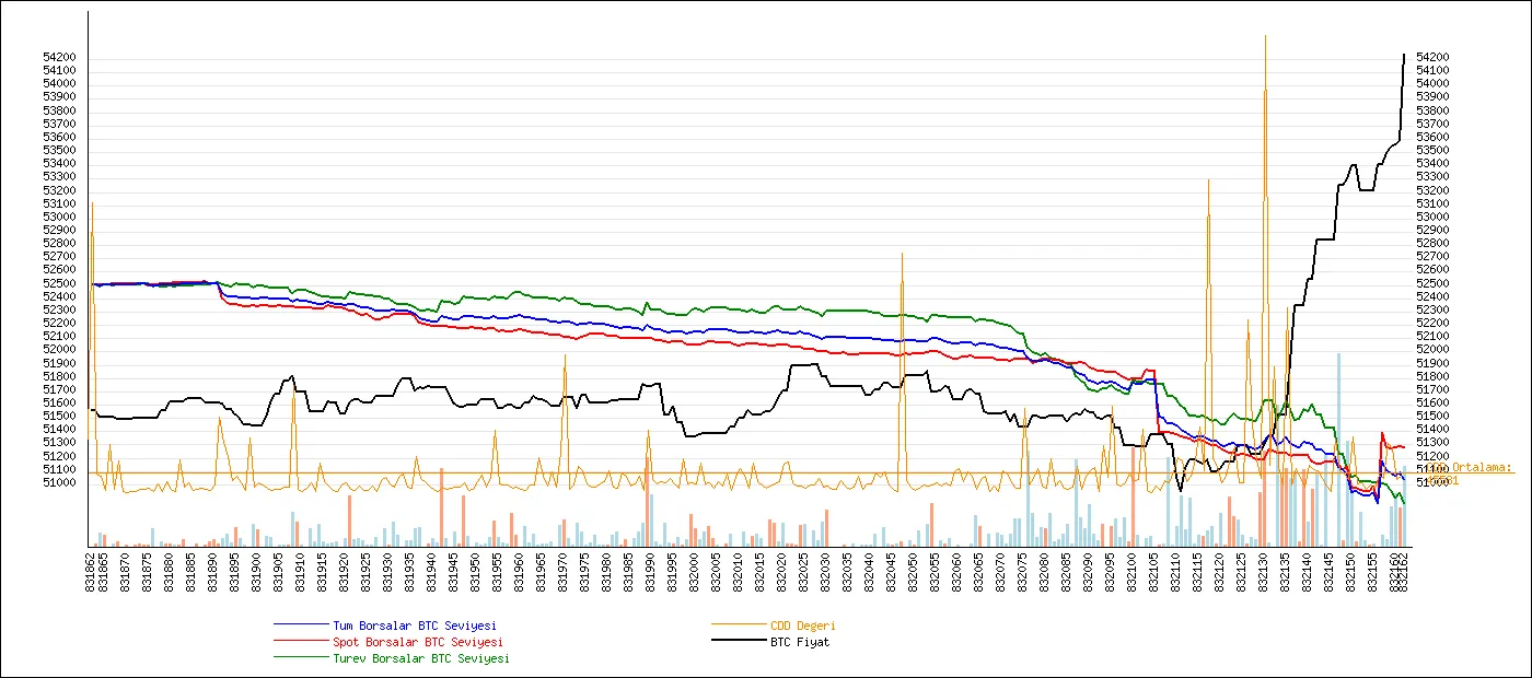 CDD Stamp - CDD Date Graph 2