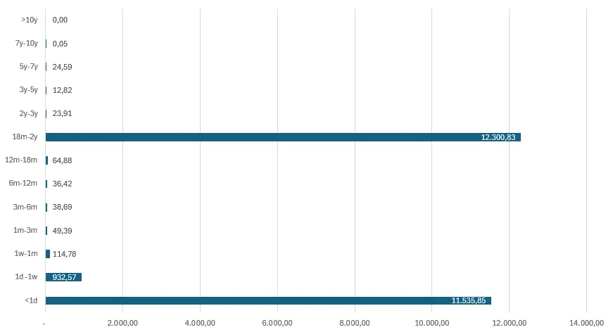 CDD Stamp - CDD Date Graph 3