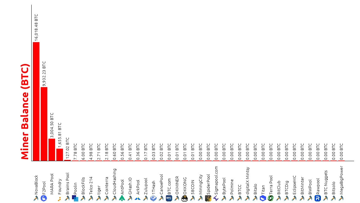 CDD Stamp - CDD Date Graph 2